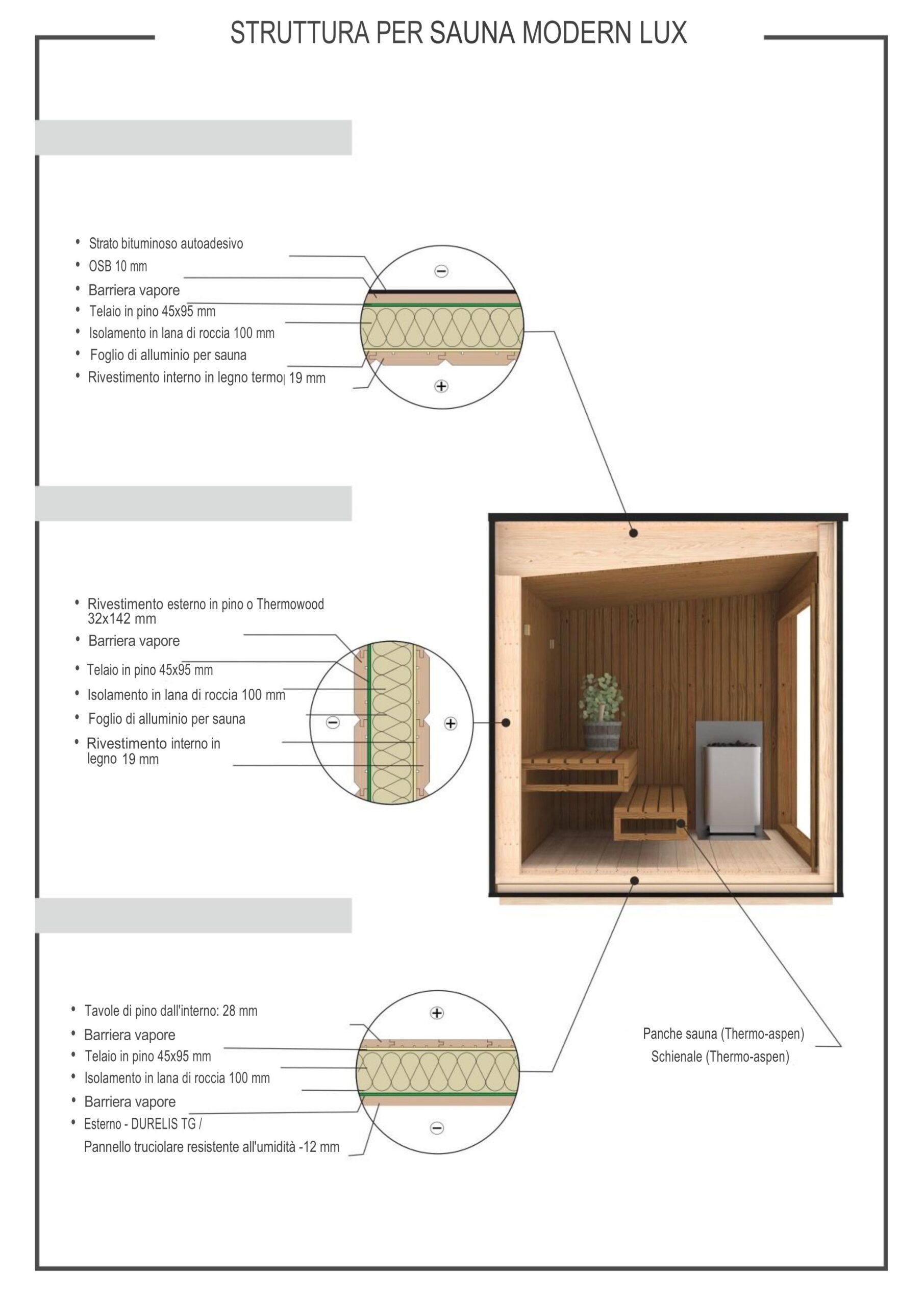 Modern Lux sauna Lifeclass struttura Modern Lux sauna Lifeclass struttura